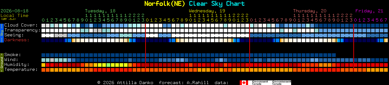 Current forecast for Norfolk(NE) Clear Sky Chart