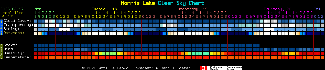 Current forecast for Norris Lake Clear Sky Chart