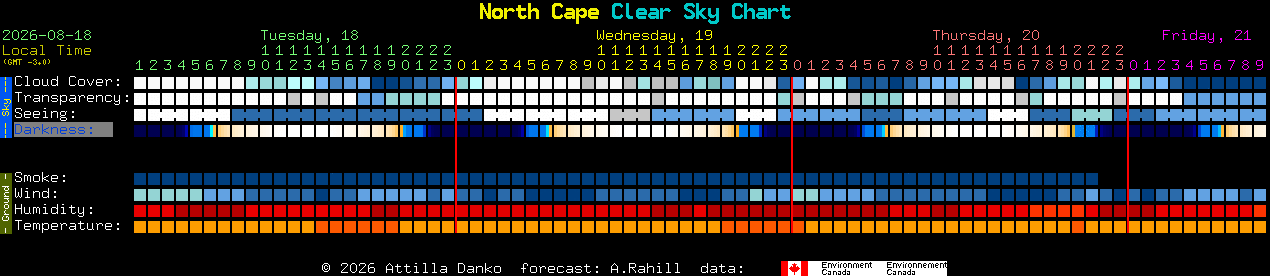 Current forecast for North Cape Clear Sky Chart
