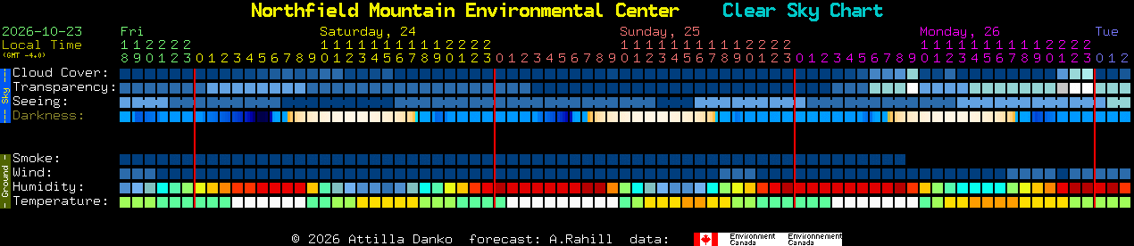 Current forecast for Northfield Mountain Environmental Center Clear Sky Chart