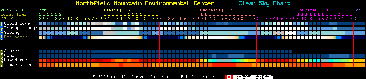 Current forecast for Northfield Mountain Environmental Center Clear Sky Chart