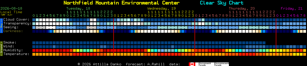 Current forecast for Northfield Mountain Environmental Center Clear Sky Chart