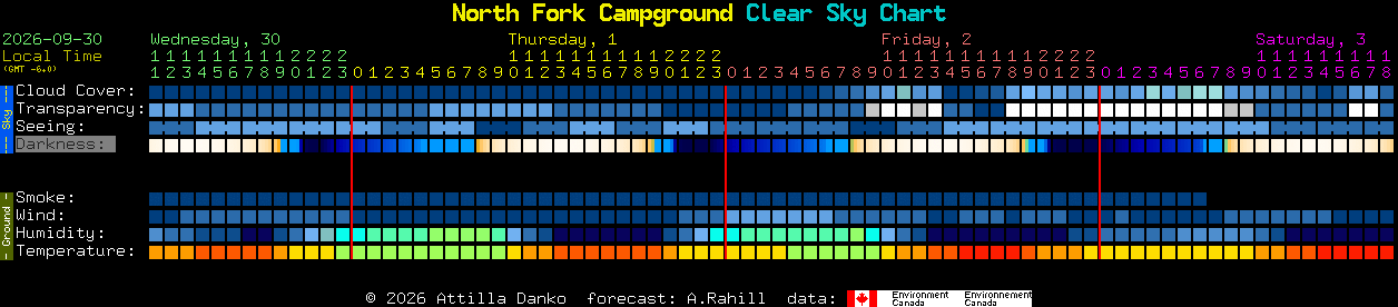 Current forecast for North Fork Campground Clear Sky Chart
