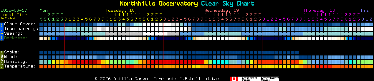 Current forecast for Northhills Observatory Clear Sky Chart