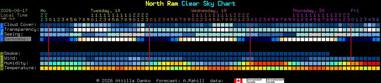 Current forecast for North Ram Clear Sky Chart