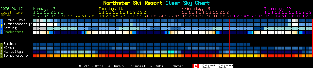 Current forecast for Northstar Ski Resort Clear Sky Chart