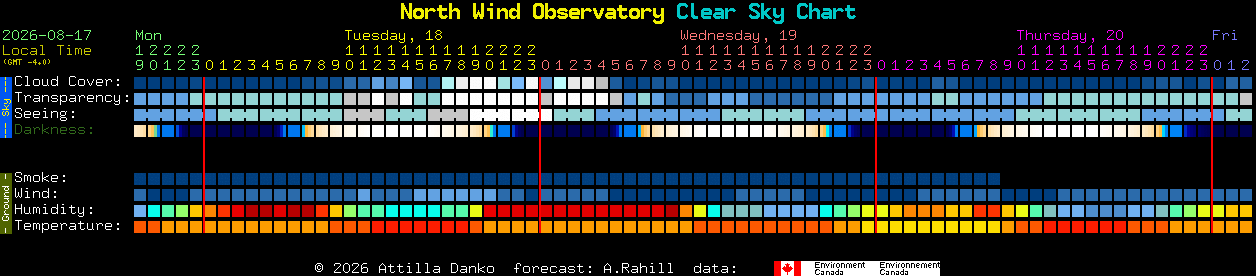 Current forecast for North Wind Observatory Clear Sky Chart