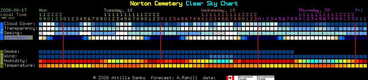 Current forecast for Norton Cemetery Clear Sky Chart