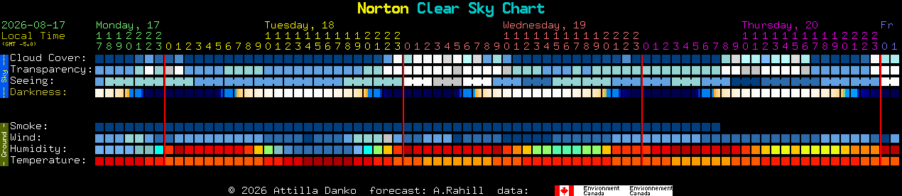 Current forecast for Norton Clear Sky Chart
