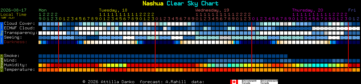 Current forecast for Nashua Clear Sky Chart