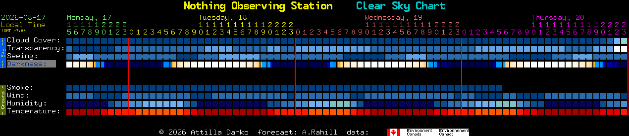 Current forecast for Nothing Observing Station Clear Sky Chart