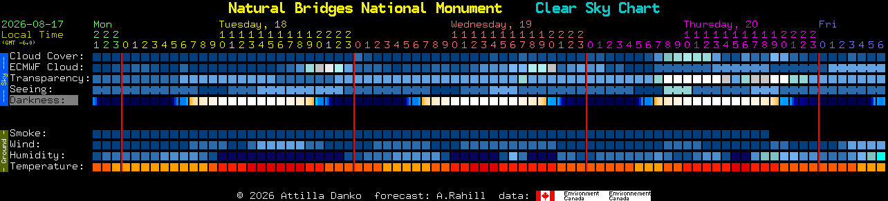 Current forecast for Natural Bridges National Monument Clear Sky Chart