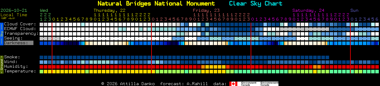 Current forecast for Natural Bridges National Monument Clear Sky Chart