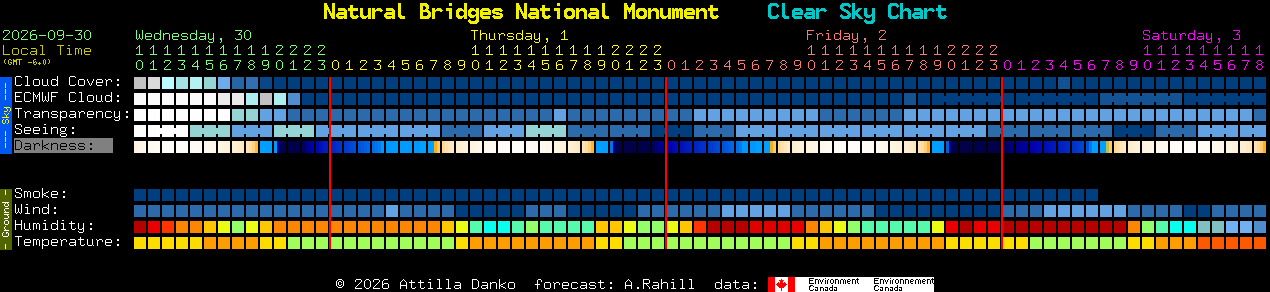 Current forecast for Natural Bridges National Monument Clear Sky Chart