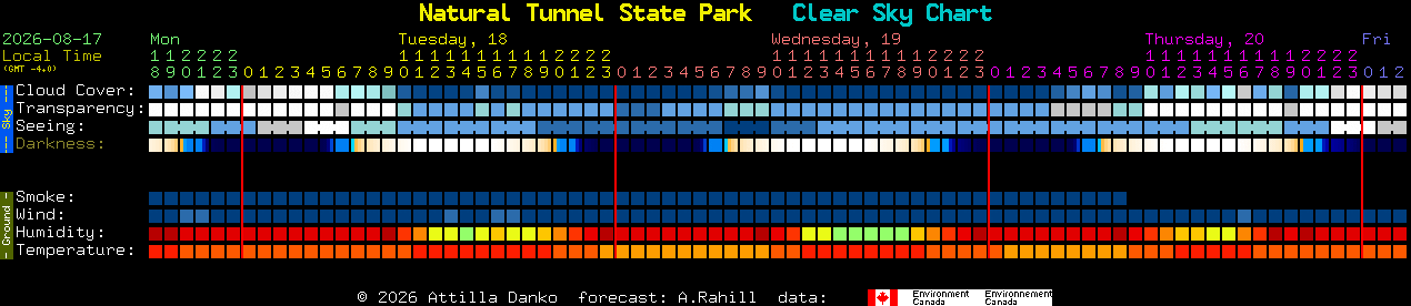 Current forecast for Natural Tunnel State Park Clear Sky Chart