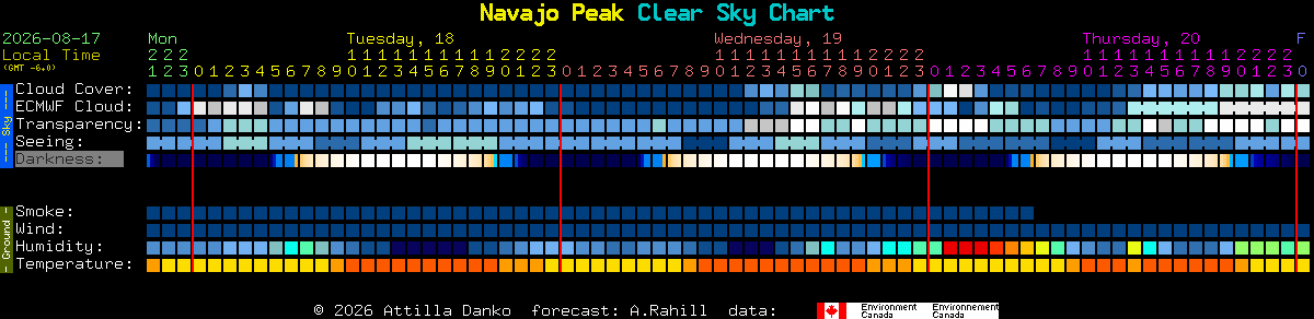 Current forecast for Navajo Peak Clear Sky Chart