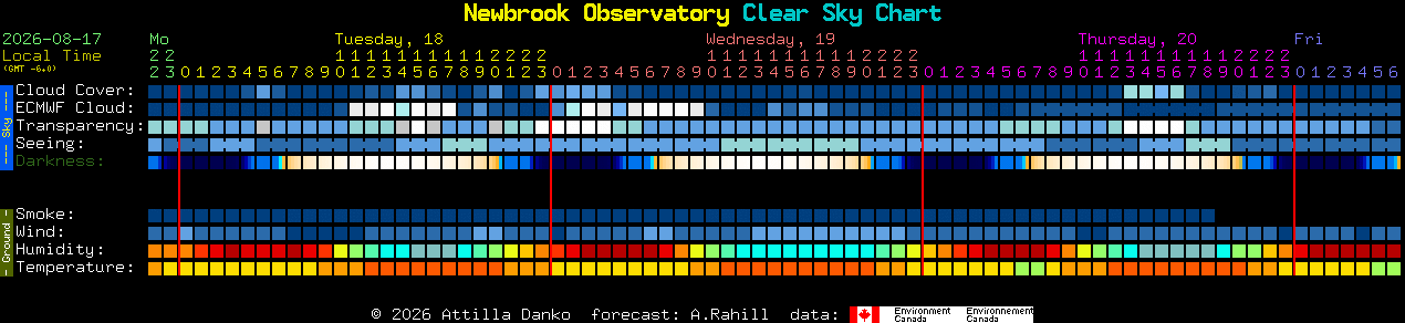 Current forecast for Newbrook Observatory Clear Sky Chart