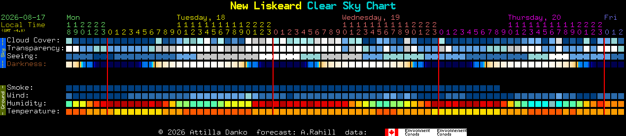 Current forecast for New Liskeard Clear Sky Chart