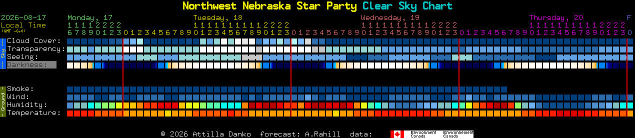 Current forecast for Northwest Nebraska Star Party Clear Sky Chart
