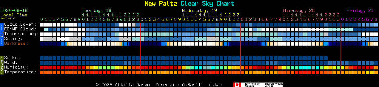 Current forecast for New Paltz Clear Sky Chart