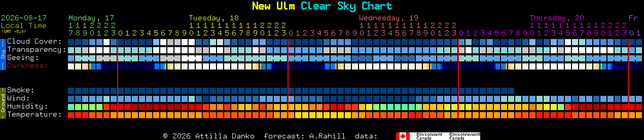 Current forecast for New Ulm Clear Sky Chart