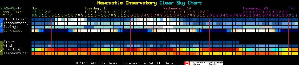 Current forecast for Newcastle Observatory Clear Sky Chart