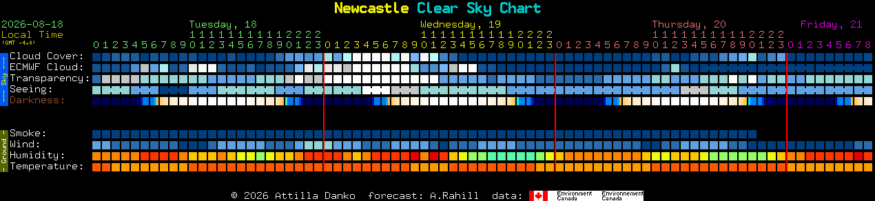Current forecast for Newcastle Clear Sky Chart