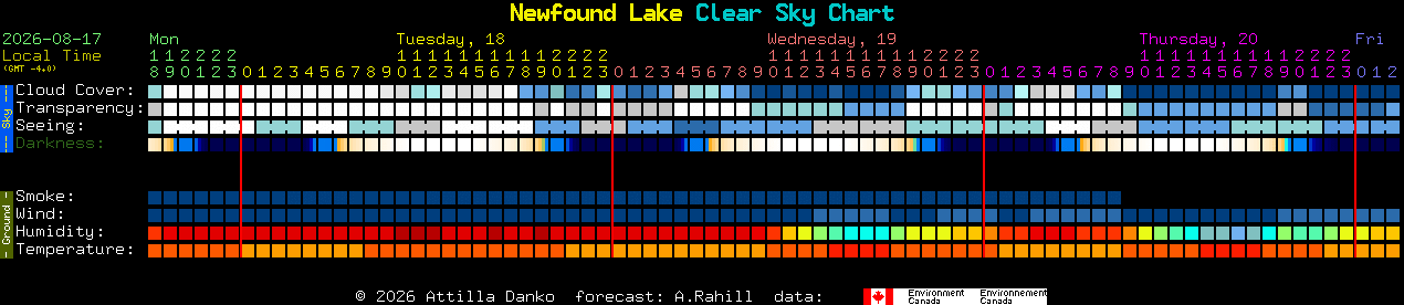 Current forecast for Newfound Lake Clear Sky Chart