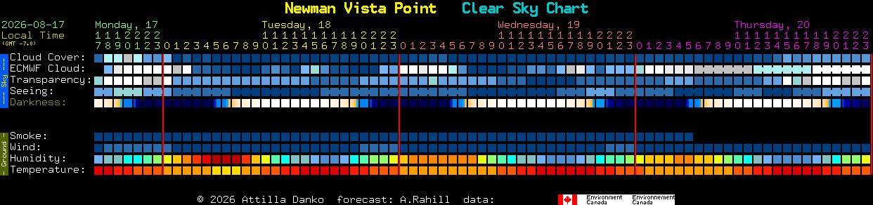 Current forecast for Newman Vista Point Clear Sky Chart