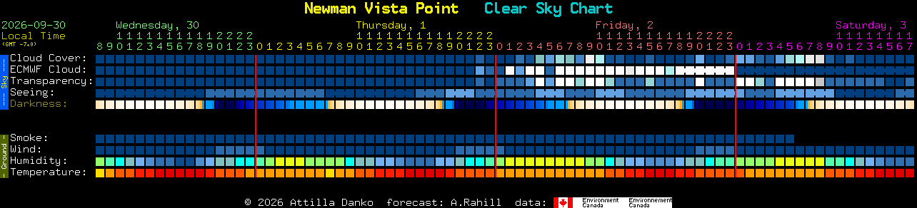 Current forecast for Newman Vista Point Clear Sky Chart