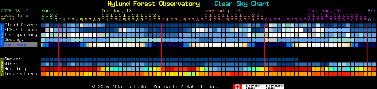 Current forecast for Nylund Forest Observatory Clear Sky Chart