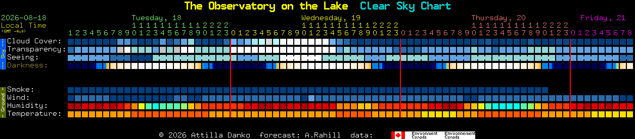 Current forecast for The Observatory on the Lake Clear Sky Chart
