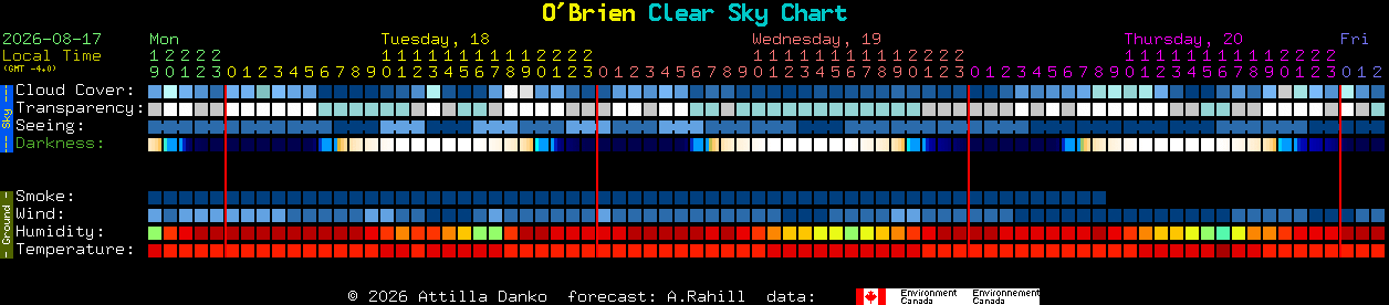 Current forecast for O'Brien Clear Sky Chart