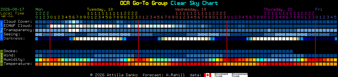 Current forecast for OCA Go-To Group Clear Sky Chart