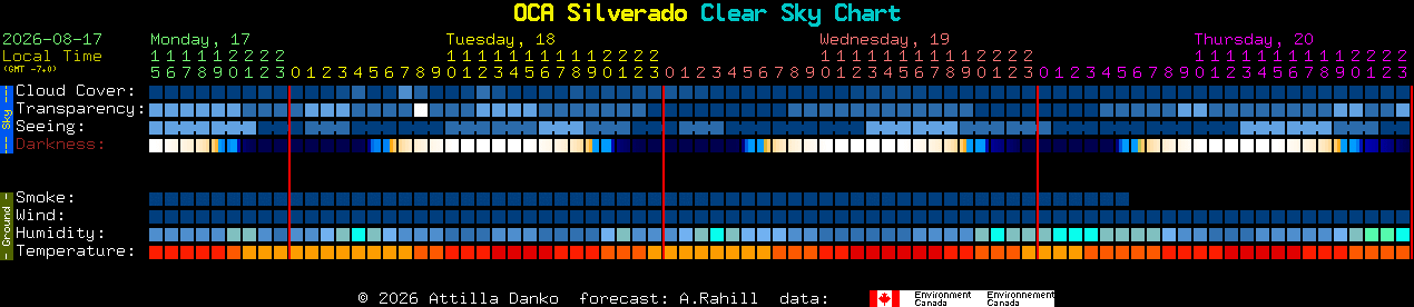 Current forecast for OCA Silverado Clear Sky Chart