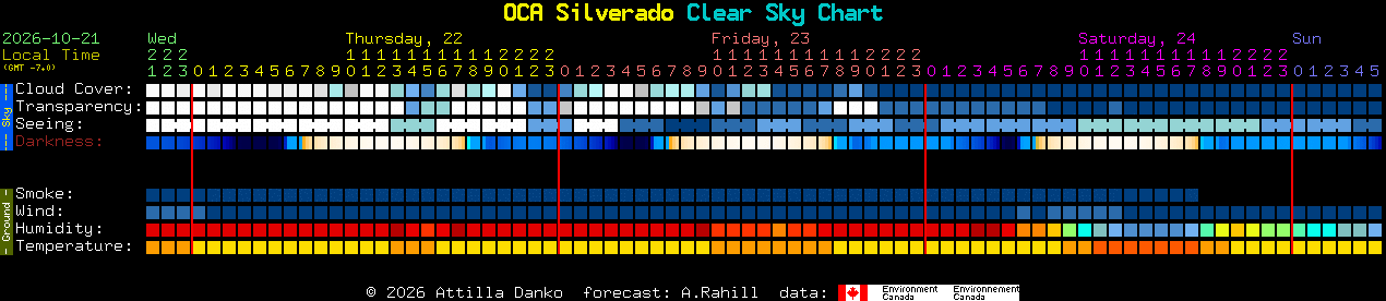 Current forecast for OCA Silverado Clear Sky Chart
