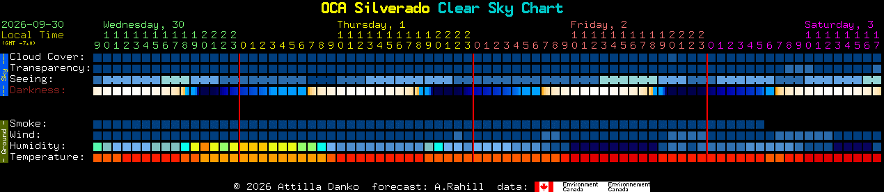 Current forecast for OCA Silverado Clear Sky Chart