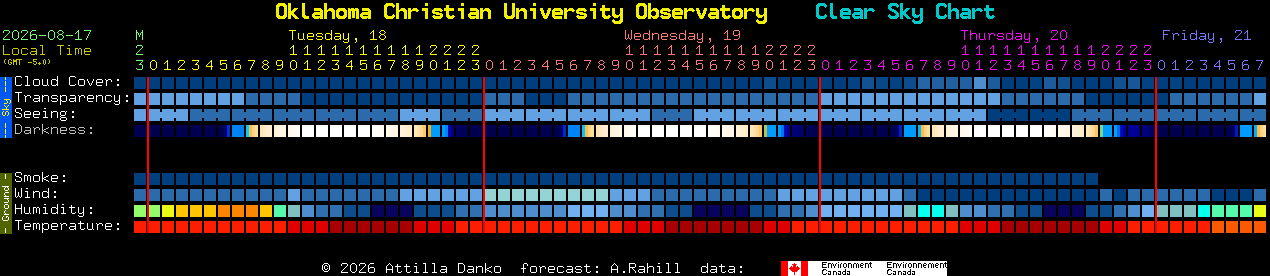 Current forecast for Oklahoma Christian University Observatory Clear Sky Chart