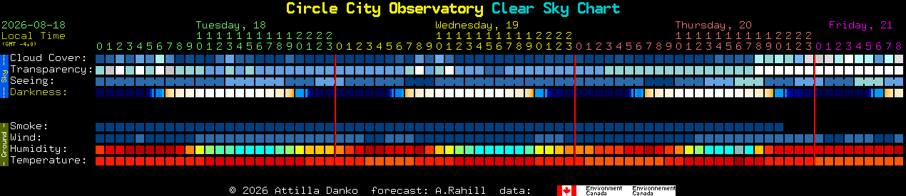 Current forecast for Circle City Observatory Clear Sky Chart