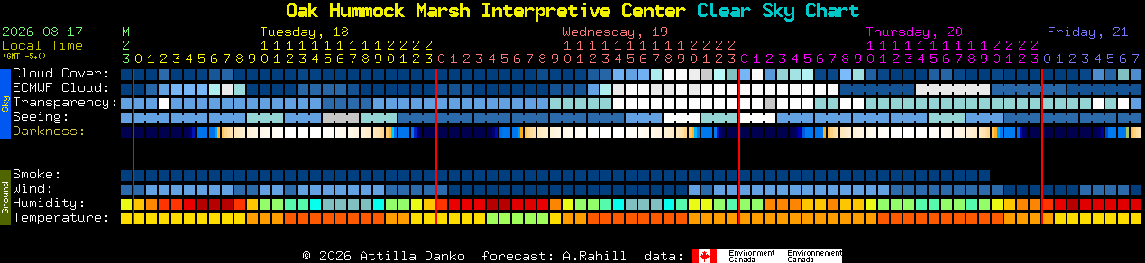 Current forecast for Oak Hummock Marsh Interpretive Center Clear Sky Chart