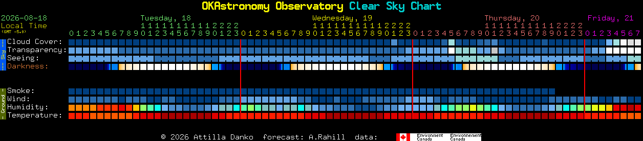Current forecast for OKAstronomy Observatory Clear Sky Chart