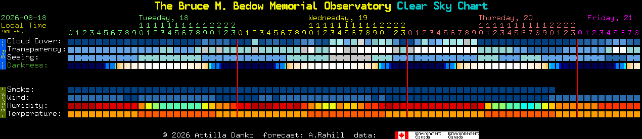 Current forecast for The Bruce M. Bedow Memorial Observatory Clear Sky Chart