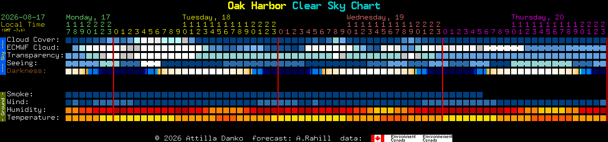 Current forecast for Oak Harbor Clear Sky Chart