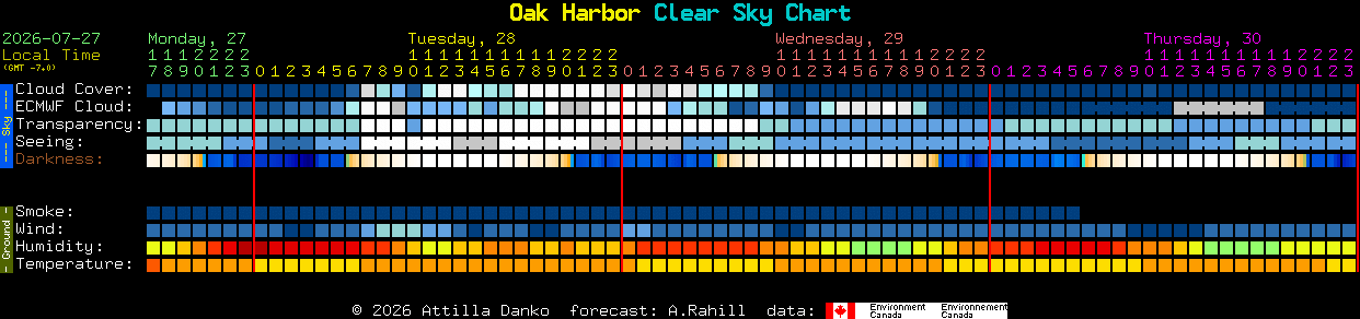 Current forecast for Oak Harbor Clear Sky Chart