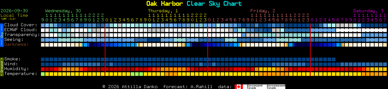 Current forecast for Oak Harbor Clear Sky Chart