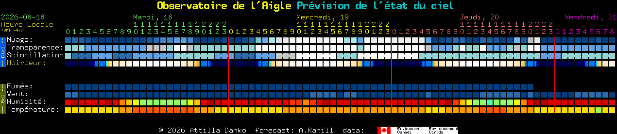 Current forecast for Observatoire de l'Aigle Clear Sky Chart