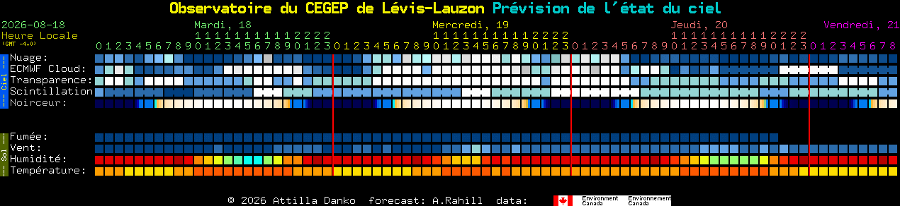 Current forecast for Observatoire du CEGEP de L�vis-Lauzon Clear Sky Chart