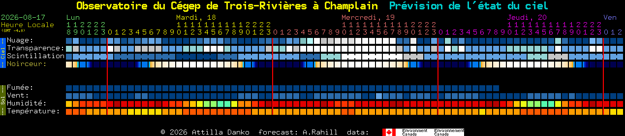Current forecast for Observatoire du C�gep de Trois-Rivi�res � Champlain Clear Sky Chart