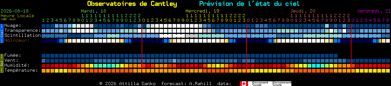 Current forecast for Observatoires de Cantley Clear Sky Chart