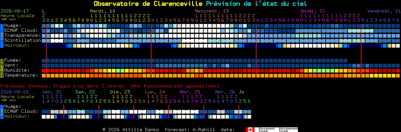 Current forecast for Observatoire de Clarenceville Clear Sky Chart